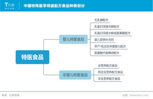 從醫(yī)學(xué)研究視角解析《2020中國特殊醫(yī)學(xué)用途配方食品行業(yè)研究報告》